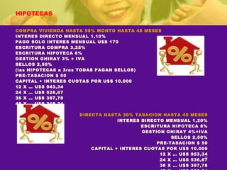 HIPOTECAS COMPRA VIVIENDA HASTA 50% MONTO HASTA 48 MESES INTERES DIRECTO MENSUAL 1,10% PAGO SOLO INTERES MENSUAL U$S 170 ESCRITURA COMPRA 3,25% ESCRITURA HIPOTECA 6% GESTION GHIRAY 3% + IVA SELLOS 2,50% (las HIPOTECAS a 3ros TODAS PAGAN SELLOS) PRE-TASACION $ 50 CAPITAL + INTERES CUOTAS POR U$S 10.000 12 X … U$S 943,34 24 X … U$S 526,67 36 X … U$S 387,78 48 X … U$S 318,34 DIRECTA HASTA 30% TASACION HASTA 48 MESES INTERES DIRECTO MENSUAL 1,20% ESCRITURA HIPOTECA 8% GESTION GHIRAY 4%+IVA SELLOS 2,50% PRE-TASACION $ 50 CAPITAL + INTERES CUOTAS POR U$S 10.000 12 X … U$S 953,34 24 X … U$S 536,67 36 X … U$S 397,78 48 X … U$S 328,34 DEVOLUCION DEL CAPITAL AL AÑO  U$S 205,70 INCL. IVA 