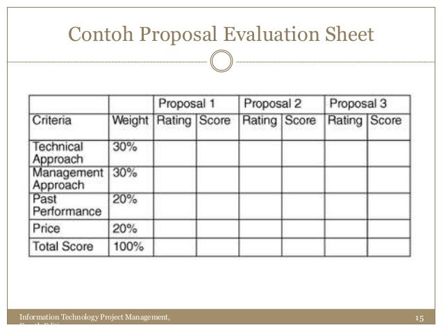 Ppsi pertemuan-12-procurement-management