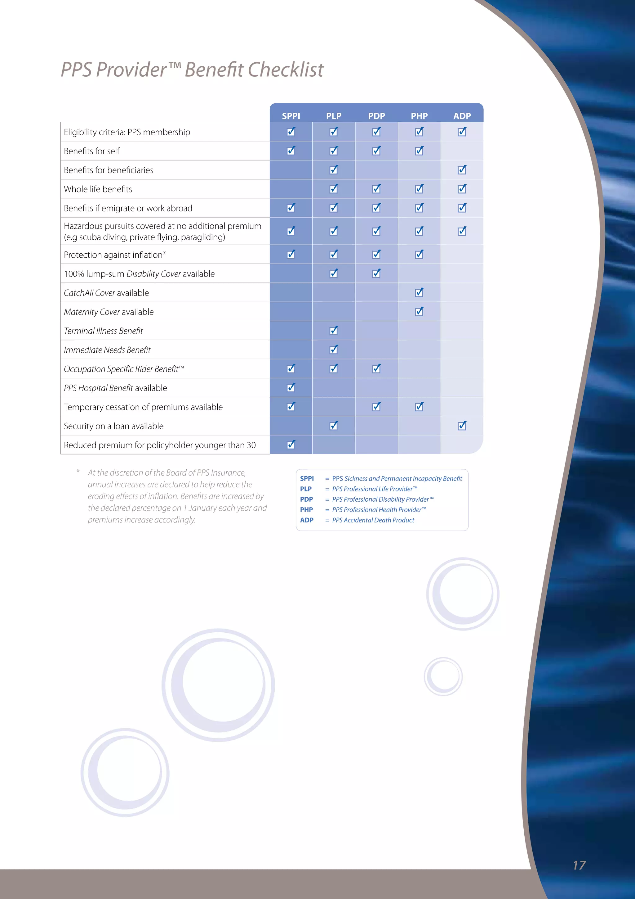 Pps insurance brochure | PDF