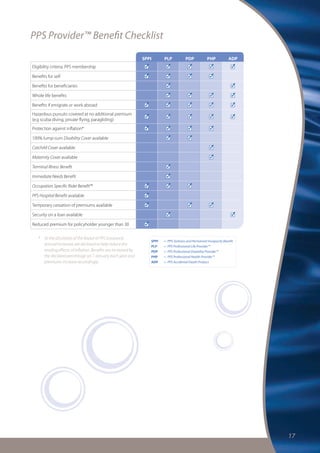 Pps Insurance Brochure | PDF