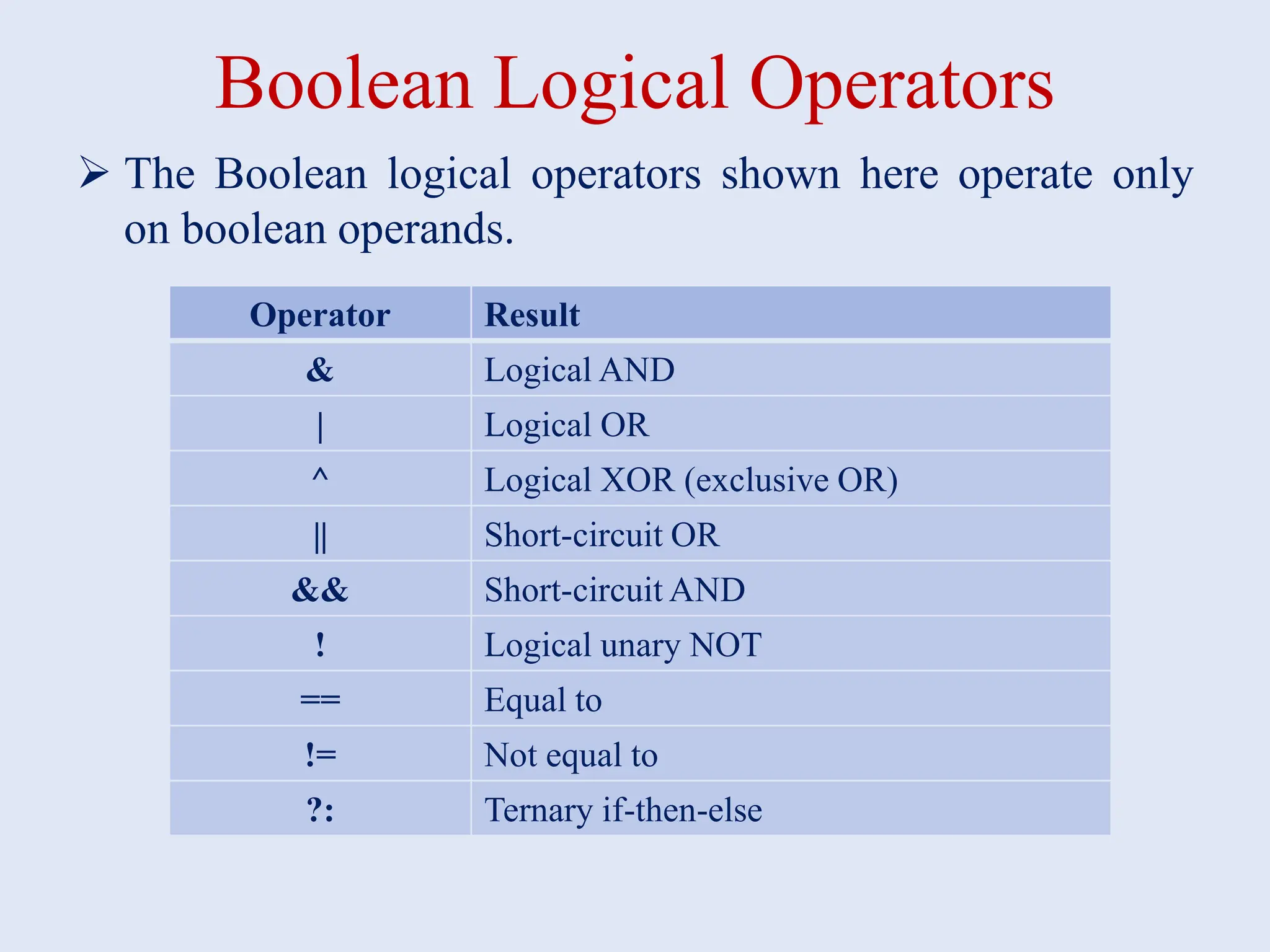 Boolean Logical Operators  The Boolean logical operators shown here operate only on boolean operands. Operator Result & Logical AND | Logical OR ^ Logical XOR (exclusive OR) || Short-circuit OR && Short-circuit AND ! Logical unary NOT == Equal to != Not equal to ?: Ternary if-then-else 