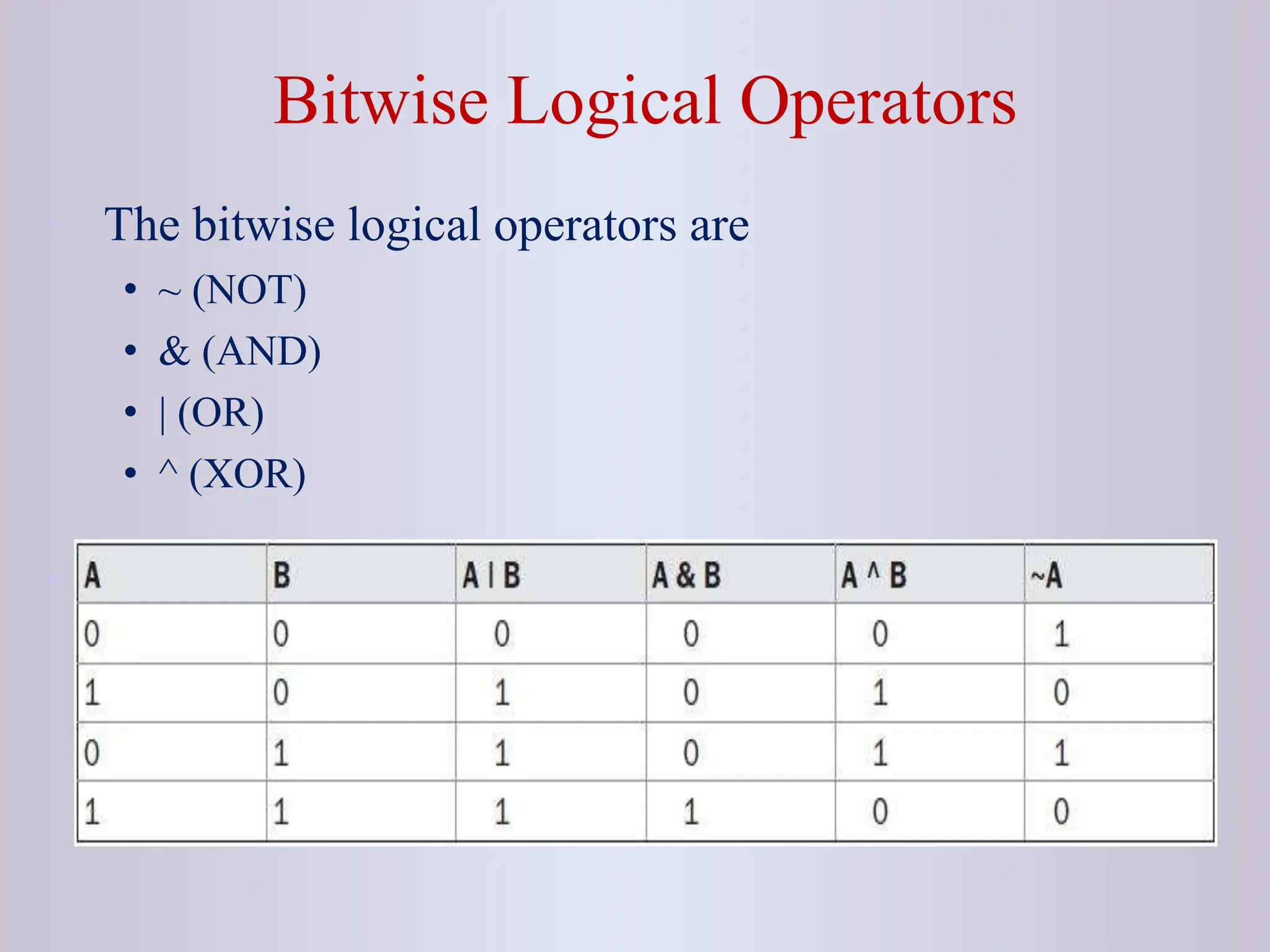 Bitwise Logical Operators • The bitwise logical operators are • ~ (NOT) • & (AND) • | (OR) • ^ (XOR) • 