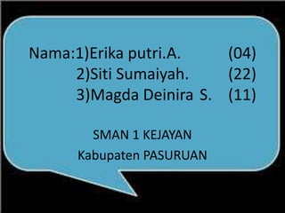 Nama:1)Erika putri.A. (04)
2)Siti Sumaiyah. (22)
3)Magda Deinira S. (11)
SMAN 1 KEJAYAN
Kabupaten PASURUAN
 