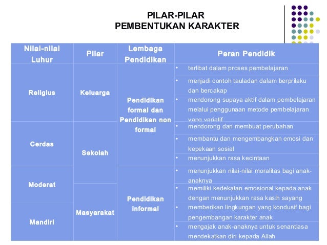 PP Profesionalisme Guru dan Hubungannya Dengan Pembentukan 