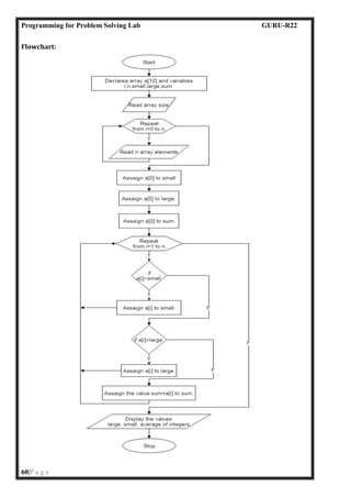 PPS_Lab_Manual_2023-24[1] of Programming for problem solving | PDF