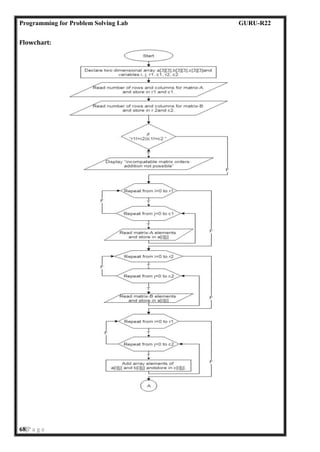 PPS_Lab_Manual_2023-24[1] of Programming for problem solving | PDF