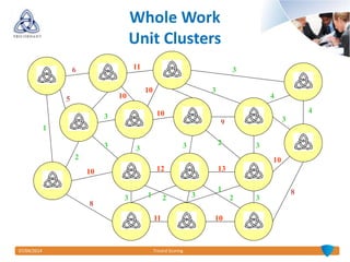 07/04/2014 Tricord Scoring07/04/2014
Whole Work
Unit Clusters
10
11
10
10
10
10
1011
1312
8
9
5
6
8
1
3
2
3
3
3
3
4
4
3
3
32
213
1
32 3
8
 