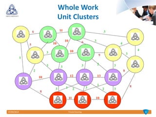 07/04/2014 Tricord Scoring07/04/2014
Whole Work
Unit Clusters
10
11
10
10
10
1011
1312
8
9
5
6
8
1
3
2
3
3
3
3
4
4
3
3
32
213
1
32 3
6
8
9
 