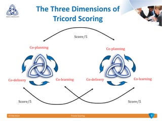 07/04/2014 Tricord Scoring 6
The Three Dimensions of
Tricord Scoring
Score/5
Score/5Score/5
Co-planning
Co-learningCo-delivery
Co-planning
Co-learningCo-delivery
 