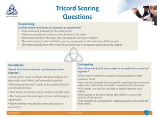07/04/2014 Tricord Scoring
Tricord Scoring
Questions
Co-planning
Do both teams need to be co-conceived or co-planned?
• Both teams are initiated by the same event.
• When you launch one task you have to launch the other.
• Both teams work on the same flow of products, services or clients.
• The teams have to share limited-capacity equipment or the same key skilled people.
• The teams should plan their work in the same way or using the same planning system
7
Co-learning
Does the work of both teams need to be confirmed or checked
together?
•Their work combine to satisfy a single purpose or end-
customer need.
•You can only confirm the successful completion for one team
when you confirm the successful completion for the other.
•The teams can only be checked or tested together as a
whole.
•The quality of the first affects the ability to ensure the
quality of the second
•The method of evaluation or judging success is the same for
both teams.
Co-delivery
Should both team’s work be coordinated or done
together?
• Both teams’ work methods and process flows are
physically inter-linked and enmeshed together.
•The doing of the work needs to be synchronised or
coordinated in time.
•Both teams’ processes and procedures are the same.
•The teams use the same type of tools, technology or
equipment.
•Their members require the same education or
experience.
 