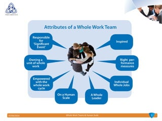 507/04/2014 Whole Work Teams & Human Scale
 