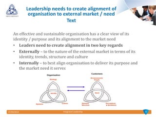 07/04/2014 Integrated Leadership
An effective and sustainable organisation has a clear view of its
identity / purpose and its alignment to the market need
• Leaders need to create alignment in two key regards
• Externally – to the nature of the external market in terms of its
identity, trends, structure and culture
• Internally – to best align organisation to deliver its purpose and
the market need it serves
6
Leadership needs to create alignment of
organisation to external market / need
Text
 