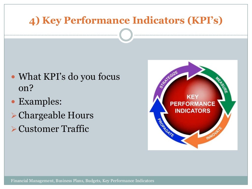 Financial Management Business Plans Business Budgets