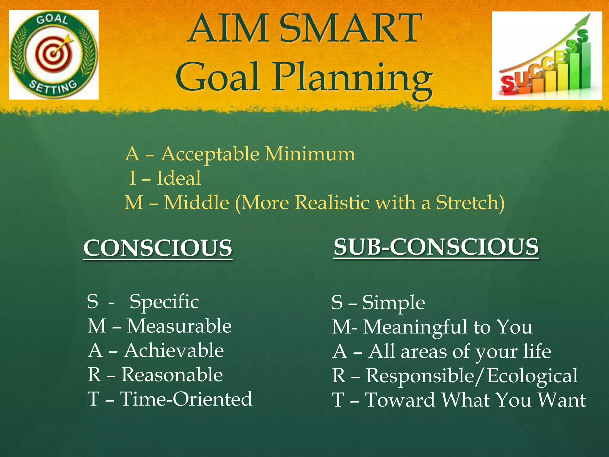 AIM SMART
Goal Planning
CONSCIOUS SUB-CONSCIOUS
S - Specific
M – Measurable
A – Achievable
R – Reasonable
T – Time-Oriented
S – Simple
M- Meaningful to You
A – All areas of your life
R – Responsible/Ecological
T – Toward What You Want
A – Acceptable Minimum
I – Ideal
M – Middle (More Realistic with a Stretch)
 