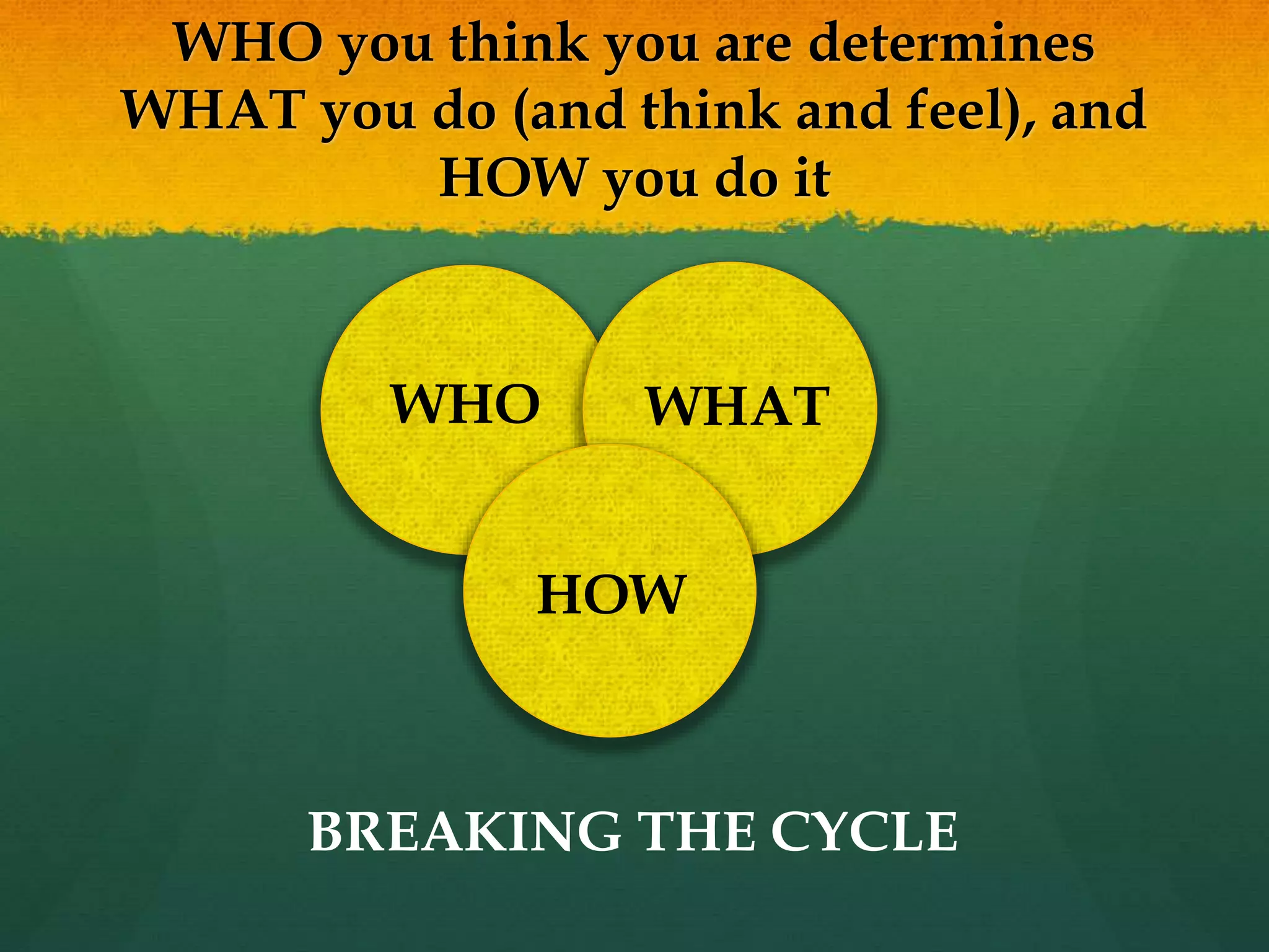 WHO you think you are determines
WHAT you do (and think and feel), and
HOW you do it
WHO WHAT
HOW
BREAKING THE CYCLE
 