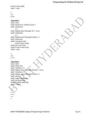 Programming for Problem Solving Lab
Page 44
BVRIT HYDERABAD College of Engineering for Women
[end of loop step4]
step11: stop
1
2 3
4 5 6
Algorithm:
step1: Start
step2: Read rows, initialize num=1
step3: [initialize]
i=1
step4: Repeat step 4 through 10 i<=rows
step5: [initialize]
j=1
step6: Repeat step 6 through 8 until j<=i
step7: print num
step8: increment num
[end of inner loop]
step9: go to next line
step10: end of outer loop
step11: stop.
1
2 2
3 3 3
Algorithm:
step1: Start
step2: Read rows
step3: initialize i=1
step4: Repeat step 4 through 10 until i<=rows
step5: initialize j=1
step6: Repeat step 6 through 8 until j<=i
step7: print i
step8: end of inner loop
step9: go to next line
step10: end of outer loop
step11: stop.
*
* *
* * *
* *
*
 