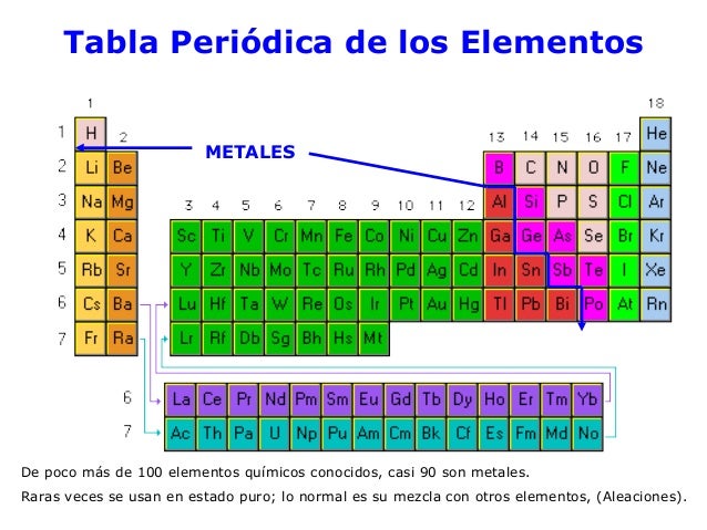 metales