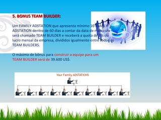 5. BONUS TEAM BUILDER: Um FAMILY ADSTATION que apresenta mínimo 10 FAMILY ADSTATION dentro de 60 dias a contar da data de matrícula será chamado TEAM BUILDER e receberà a quota de 2% do lucro mensal da empresa, divididos igualmente entre todos os TEAM BUILDERS. O máximo de bônus para  construir a equipe para um TEAM BUILDER será de  39.600 US$. 