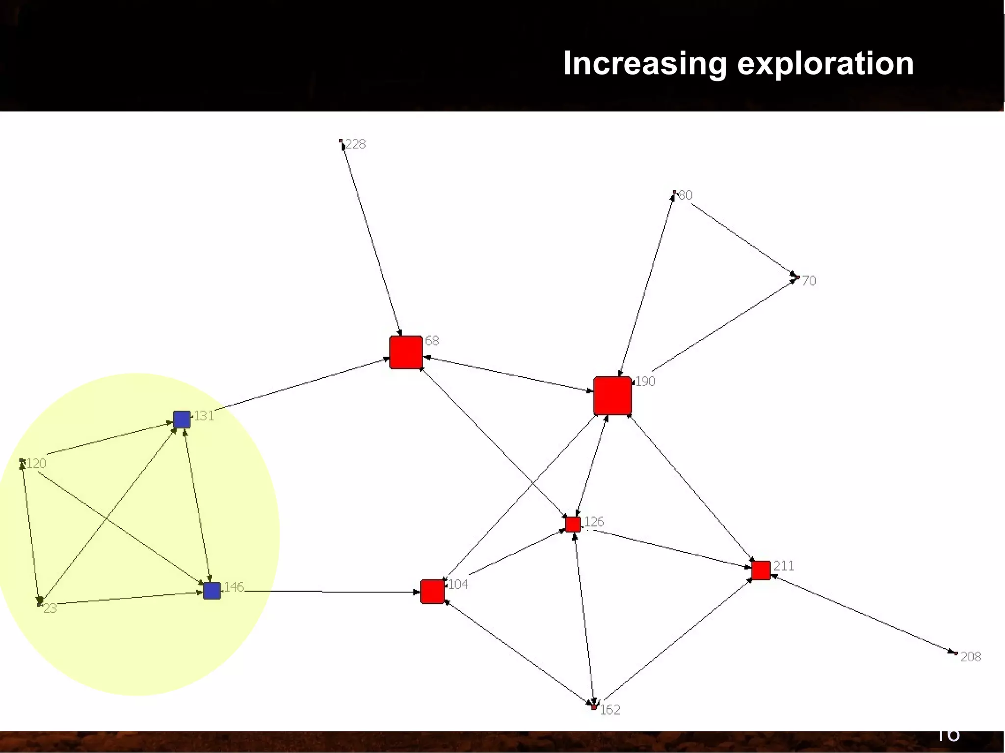 Paper #162:  Evolutionary Learning of Technical Trading Rules without Data-mining Bias. Agapitos et al. Get rich quick! Predict performance of trading rules from past behavior. Rule performance decays over time Grammar-based GP used for rule induction. 