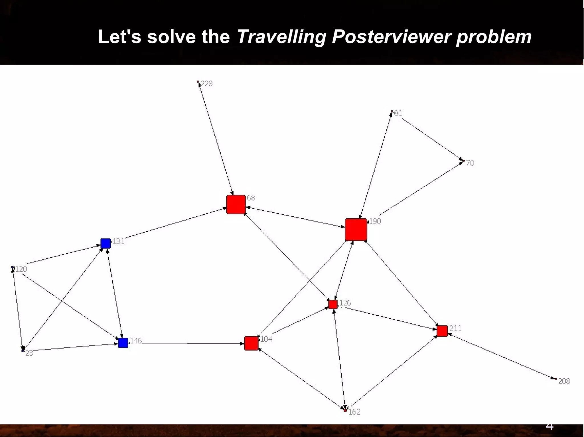 Let's solve the  Travelling Posterviewer problem 
