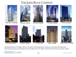 Typical Floor Plate  CAT A Delivery Condition