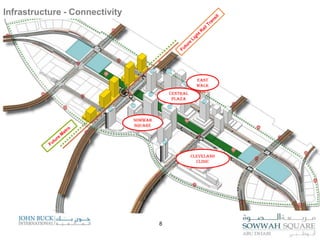 Infrastructure - ConnectivityFuture Light Rail TransitEastwalkCENTRAL PLAZACENTRAL PLAZASowwah square Future MetroCLEVELAND CLINIC8