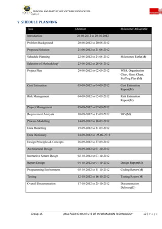 PRINCIPAL AND PRACTICES OF SOFTWARE PRODUCATION
LEVEL-2
Group-15 ASIA PACIFIC INSTITUTE OF INFORMATION TECHNOLOGY 10 | P a g e
7. SHEDULE PLANNING
Task Duration Milestone/Deliverable
Introduction 20-08-2012 to 20-08-2012
Problem Background 20-08-2012 to 20-08-2012
Proposed Solution 21-08-2012 to 21-08-2012
Schedule Planning 22-08-2012 to 24-08-2012 Milestones Table(M)
Selection of Methodology 23-08-2012 to 28-08-2012
Project Plan 29-08-2012 to 02-09-2012 WBS, Organisation
Chart, Gantt Chart,
Staffing Plan (M)
Cost Estimation 03-09-2012 to 04-09-2012 Cost Estimation
Report(M)
Risk Management 04-09-2012 to 05-09-2012 Risk Estimation
Report(M)
Project Management 05-09-2012 to 07-09-2012
Requirement Analysis 10-09-2012 to 13-09-2012 SRS(M)
Process Modelling 14-09-2012 to 18-09-2012
Data Modelling 19-09-2012 to 21-09-2012
Data Dictionary 24-09-2012 to 25-09-2012
Design Principles & Concepts 26-09-2012 to 27-09-2012
Architectural Design 28-09-2012 to 01-10-2012
Interactive Screen Design 02-10-2012 to 03-10-2012
Report Design 04-10-2012 to 04-10-2012 Design Report(M)
Programming Environment 05-10-2012 to 11-10-2012 Coding Report(M)
Testing 12-10-2012 to 16-10-2012 Testing Report(M)
Overall Documentation 17-10-2012 to 25-10-2012 Documentation
Delivery(D)
 