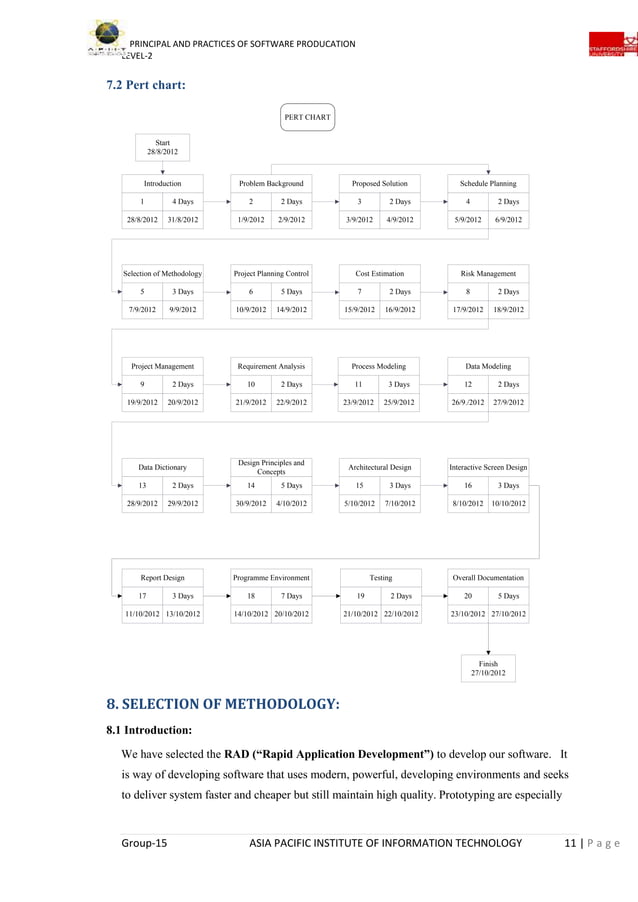 Library Management System | DOCX | Operating Systems | Computer ...