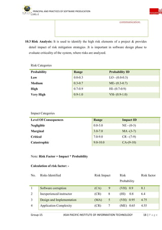 PRINCIPAL AND PRACTICES OF SOFTWARE PRODUCATION
LEVEL-2
Group-15 ASIA PACIFIC INSTITUTE OF INFORMATION TECHNOLOGY 18 | P a g e
10.3 Risk Analysis: It is used to identify the high risk elements of a project & provides
detail impact of risk mitigation strategies .It is important in software design phase to
evaluate criticality of the system, where risks are analyzed.
Note: Risk Factor = Impact * Probability
Calculation of risk factor: -
No. Risks Identified Risk Impact Risk
Probability
Risk factor
1 Software corruption (CA) 9 (VH) 0.9 8.1
2 Inexperienced instructor (CR) 8 (HI) 0.8 6.4
3 Design and Implementation (MA) 5 (VH) 0.95 4.75
4 Application Complexity (CR) 7 (ME) 0.65 4.55
communication.
Risk Categories
Probability Range Probability ID
Low 0.0-0.3 LO - (0.0-0.3)
Medium 0.3-0.7 ME- (0.3-0.7)
High 0.7-0.9 HI- (0.7-0.9)
Very High 0.9-1.0 VH- (0.9-1.0)
Impact Categories
Level Of Consequences Range Impact ID
Negligible 0.0-3.0 NE - (0-3)
Marginal 3.0-7.0 MA -(3-7)
Critical 7.0-9.0 CR - (7-9)
Catastrophic 9.0-10.0 CA-(9-10)
 