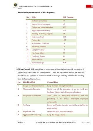 PRINCIPAL AND PRACTICES OF SOFTWARE PRODUCATION
LEVEL-2
Group-15 ASIA PACIFIC INSTITUTE OF INFORMATION TECHNOLOGY 20 | P a g e
The following are the details of Risk Exposure:
No. Risks Risk Exposure
1 Software corruption 8.1
2 Inexperienced instructor 6.4
3 Design and Implementation 4.75
4 Application Complexity 4.55
5 Training & training support 2.8
6 High work load 2.15
7 Project size 1.95
8 Maintenance Problems 1.8
9 Resources required 1.4
10 Completion time 1.0
11 Hardware failure 0.8
12 Employee illness 0.6
13 instructor size 0.4
14 Software design 0.28
10.5 Risk Control: Risk control is a technique that utilizes finding from risk assessment. It
covers more area than risk management. These are the entire process of policies,
procedures and systems an institution needs to manage carefully all the risks resulting
from its financial transactions.
No. Risk Identified Control Plan
1 Design and Implementation Keep it simple for implementation
2 Maintenance Problems Proper use of the resources so as to avoid any
hardware failures and taking timely backups.
4 Inexperienced instructor Alert client of potentially difficulties and the
possibility of the delays, investigate buying-in
components.
5 Staff size Proper staff-sizing in order to avoid overstaffing or
understaffing.
6 High work load Divide the work into smaller tasks.
7 Application Complexity Keep the design simple.
 