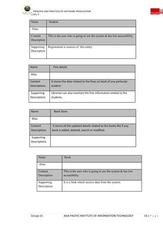 PRINCIPAL AND PRACTICES OF SOFTWARE PRODUCATION
LEVEL-2
Group-15 ASIA PACIFIC INSTITUTE OF INFORMATION TECHNOLOGY 33 | P a g e
Name Student
Alias
Content
Description
This is the user who is going to use the system & has low accessibility.
Supporting
Description
Registration is sources of this entity
Name Book
Alias
Content
Description
This is the user who is going to use the system & has low
accessibility.
Supporting
Description
It is a Sink which receive data from the system.
Name Fine details
Alias
Content
Descriptions
It stores the data related to the fines on book of any particular
student.
Supporting
Descriptions
Librarian can also maintain the fine information related to the
students.
Name Book Store
Alias
Content
Descriptions
It stores all the updated details related to the books like if any
book is added, deleted, search or modified.
Supporting
Descriptions
 