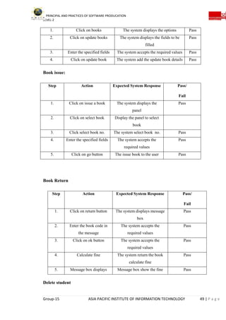 PRINCIPAL AND PRACTICES OF SOFTWARE PRODUCATION
LEVEL-2
Group-15 ASIA PACIFIC INSTITUTE OF INFORMATION TECHNOLOGY 49 | P a g e
1. Click on books The system displays the options Pass
2. Click on update books The system displays the fields to be
filled
Pass
3. Enter the specified fields The system accepts the required values Pass
4. Click on update book The system add the update book details Pass
Book issue:
Step Action Expected System Response Pass/
Fail
1. Click on issue a book The system displays the
panel
Pass
2. Click on select book Display the panel to select
book
3. Click select book no. The system select book no. Pass
4. Enter the specified fields The system accepts the
required values
Pass
5. Click on go button The issue book to the user Pass
Book Return
Step Action Expected System Response Pass/
Fail
1. Click on return button The system displays message
box
Pass
2. Enter the book code in
the message
The system accepts the
required values
Pass
3. Click on ok button The system accepts the
required values
Pass
4. Calculate fine The system return the book
calculate fine
Pass
5. Message box displays Message box show the fine Pass
Delete student
 