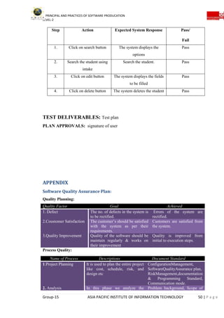 PRINCIPAL AND PRACTICES OF SOFTWARE PRODUCATION
LEVEL-2
Group-15 ASIA PACIFIC INSTITUTE OF INFORMATION TECHNOLOGY 50 | P a g e
Step Action Expected System Response Pass/
Fail
1. Click on search button The system displays the
options
Pass
2. Search the student using
intake
Search the student. Pass
3. Click on edit button The system displays the fields
to be filled
Pass
4. Click on delete button The system deletes the student Pass
TEST DELIVERABLES: Test plan
PLAN APPROVALS: signature of user
APPENDIX
Software Quality Assurance Plan:
Quality Planning:
Quality Factor Goal Achieved
1. Defect The no. of defects in the system is
to be rectified.
Errors of the system are
rectified.
2.Coustomer Satisfaction The customer’s should be satisfied
with the system as per their
requirements.
Customers are satisfied from
the system.
3.Quality Improvement Quality of the software should be
maintain regularly & works on
their improvement
Quality is improved from
initial to execution steps.
Process Quality:
Name of Process Descriptions Document Standard
1.Project Planning It is used to plan the entire project
like cost, schedule, risk, and
design etc
ConfigurationManagement,
SoftwareQualityAssurance plan,
RiskManagement,documentation
& Programming Standard,
Communication mode.
2. Analysis In this phase we analyze the Problem background, Scope of
 