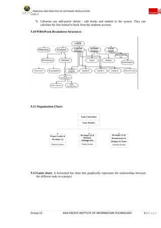 PRINCIPAL AND PRACTICES OF SOFTWARE PRODUCATION
LEVEL-2
Group-15 ASIA PACIFIC INSTITUTE OF INFORMATION TECHNOLOGY 6 | P a g e
 Librarian can add/search /delete / edit books and student to the system. They can
calculate the fine related to book from the students account.
5.10 WBS(Work Breakdown Structure):
5.11 Organization Chart:
Tasks Undertaken
Team Member
Project Leader &
Developer (1)
Developer (2) &
Database
Administrator
Developer (3) &
Documentator &
Designer & Tester
Ashutosh KumarPankaj KumarShweta Kumari
5.11 Gantt chart: A horizontal bar chart that graphically represents the relationships between
the different tasks in a project
 