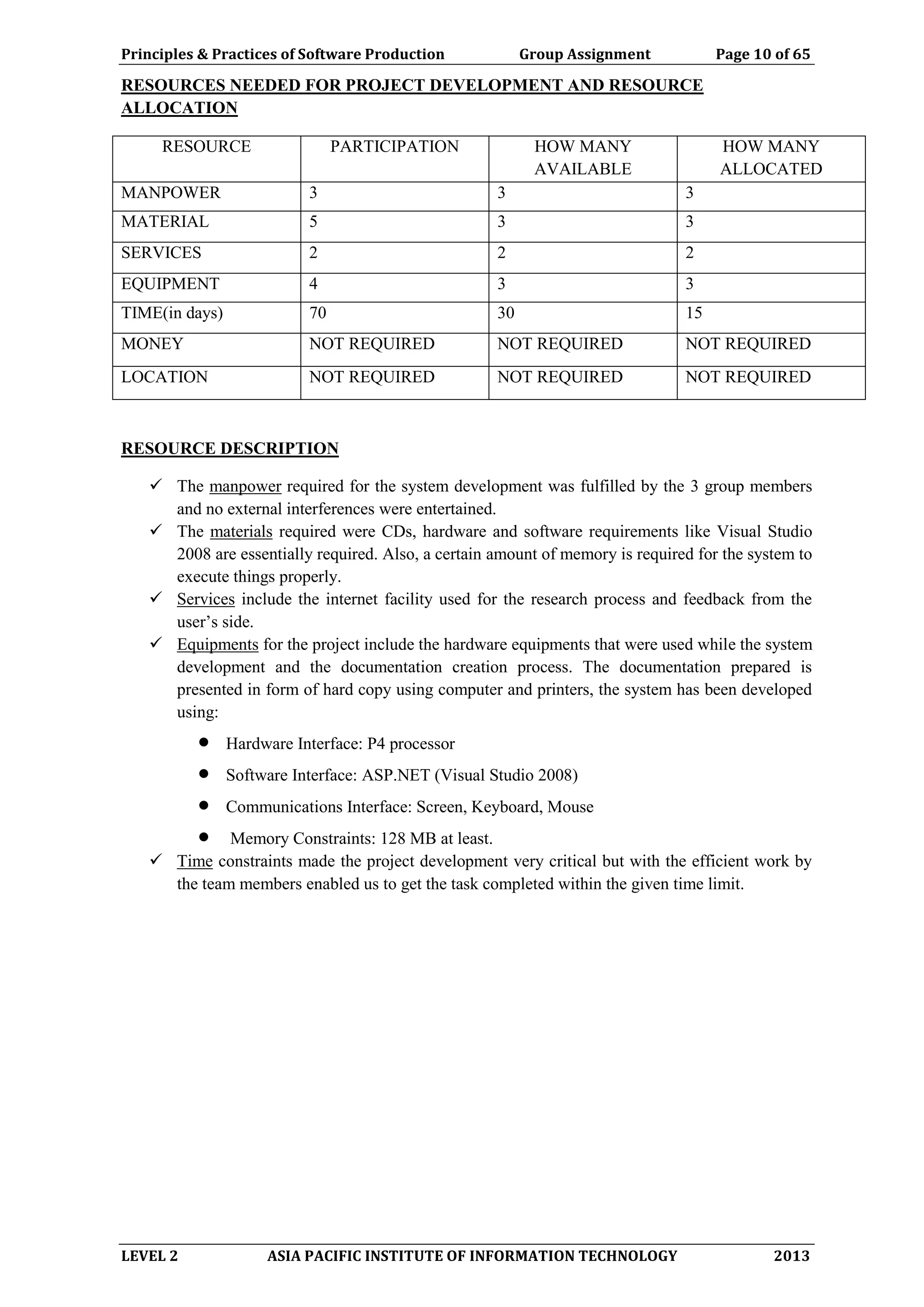 Principles & Practices of Software Production Group Assignment Page 10 of 65
LEVEL 2 ASIA PACIFIC INSTITUTE OF INFORMATION TECHNOLOGY 2013
RESOURCES NEEDED FOR PROJECT DEVELOPMENT AND RESOURCE
ALLOCATION
RESOURCE PARTICIPATION HOW MANY
AVAILABLE
HOW MANY
ALLOCATED
MANPOWER 3 3 3
MATERIAL 5 3 3
SERVICES 2 2 2
EQUIPMENT 4 3 3
TIME(in days) 70 30 15
MONEY NOT REQUIRED NOT REQUIRED NOT REQUIRED
LOCATION NOT REQUIRED NOT REQUIRED NOT REQUIRED
RESOURCE DESCRIPTION
 The manpower required for the system development was fulfilled by the 3 group members
and no external interferences were entertained.
 The materials required were CDs, hardware and software requirements like Visual Studio
2008 are essentially required. Also, a certain amount of memory is required for the system to
execute things properly.
 Services include the internet facility used for the research process and feedback from the
user’s side.
 Equipments for the project include the hardware equipments that were used while the system
development and the documentation creation process. The documentation prepared is
presented in form of hard copy using computer and printers, the system has been developed
using:
 Hardware Interface: P4 processor
 Software Interface: ASP.NET (Visual Studio 2008)
 Communications Interface: Screen, Keyboard, Mouse
 Memory Constraints: 128 MB at least.
 Time constraints made the project development very critical but with the efficient work by
the team members enabled us to get the task completed within the given time limit.
 