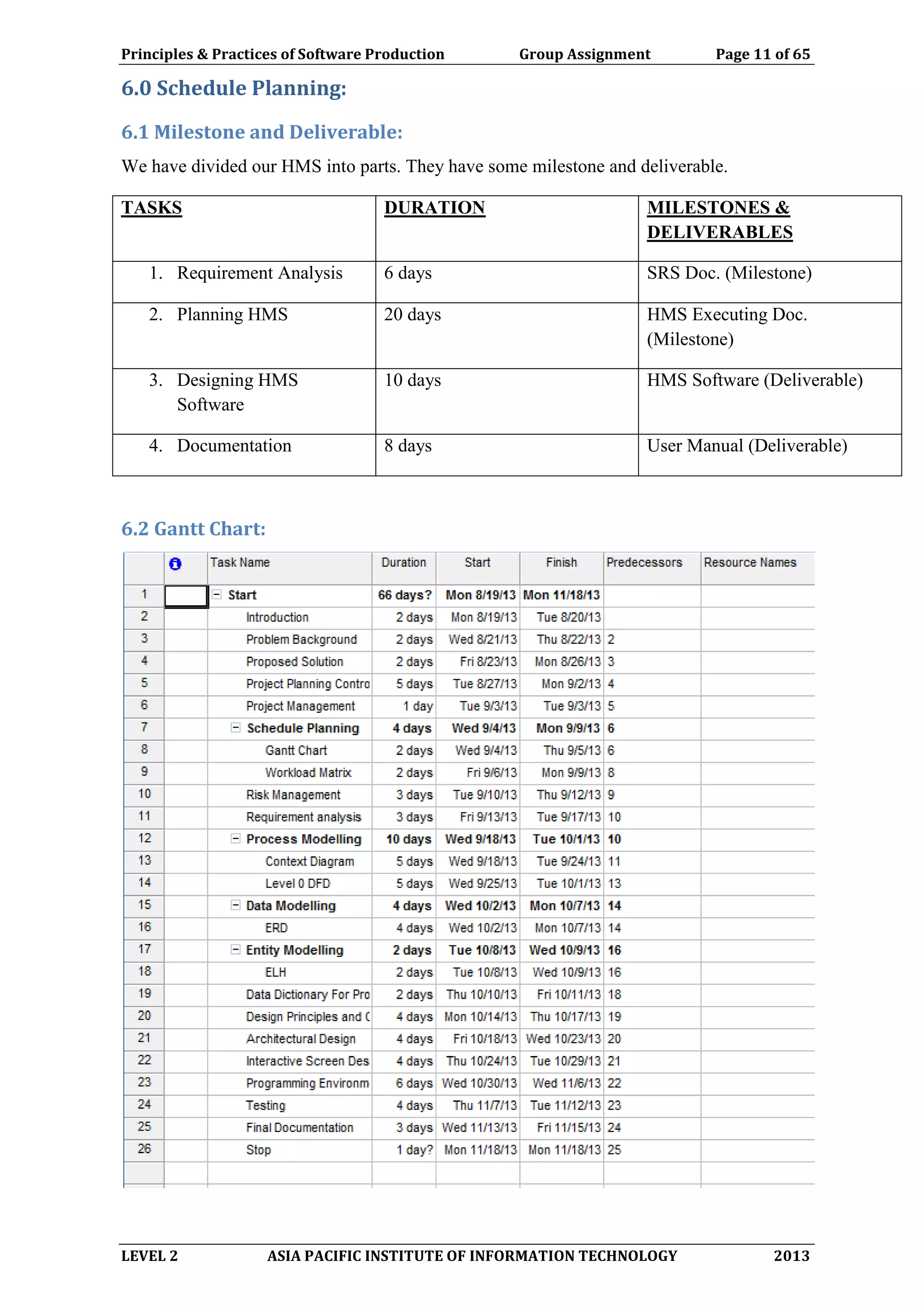 Principles & Practices of Software Production Group Assignment Page 11 of 65
LEVEL 2 ASIA PACIFIC INSTITUTE OF INFORMATION TECHNOLOGY 2013
6.0 Schedule Planning:
6.1 Milestone and Deliverable:
We have divided our HMS into parts. They have some milestone and deliverable.
TASKS DURATION MILESTONES &
DELIVERABLES
1. Requirement Analysis 6 days SRS Doc. (Milestone)
2. Planning HMS 20 days HMS Executing Doc.
(Milestone)
3. Designing HMS
Software
10 days HMS Software (Deliverable)
4. Documentation 8 days User Manual (Deliverable)
6.2 Gantt Chart:
 