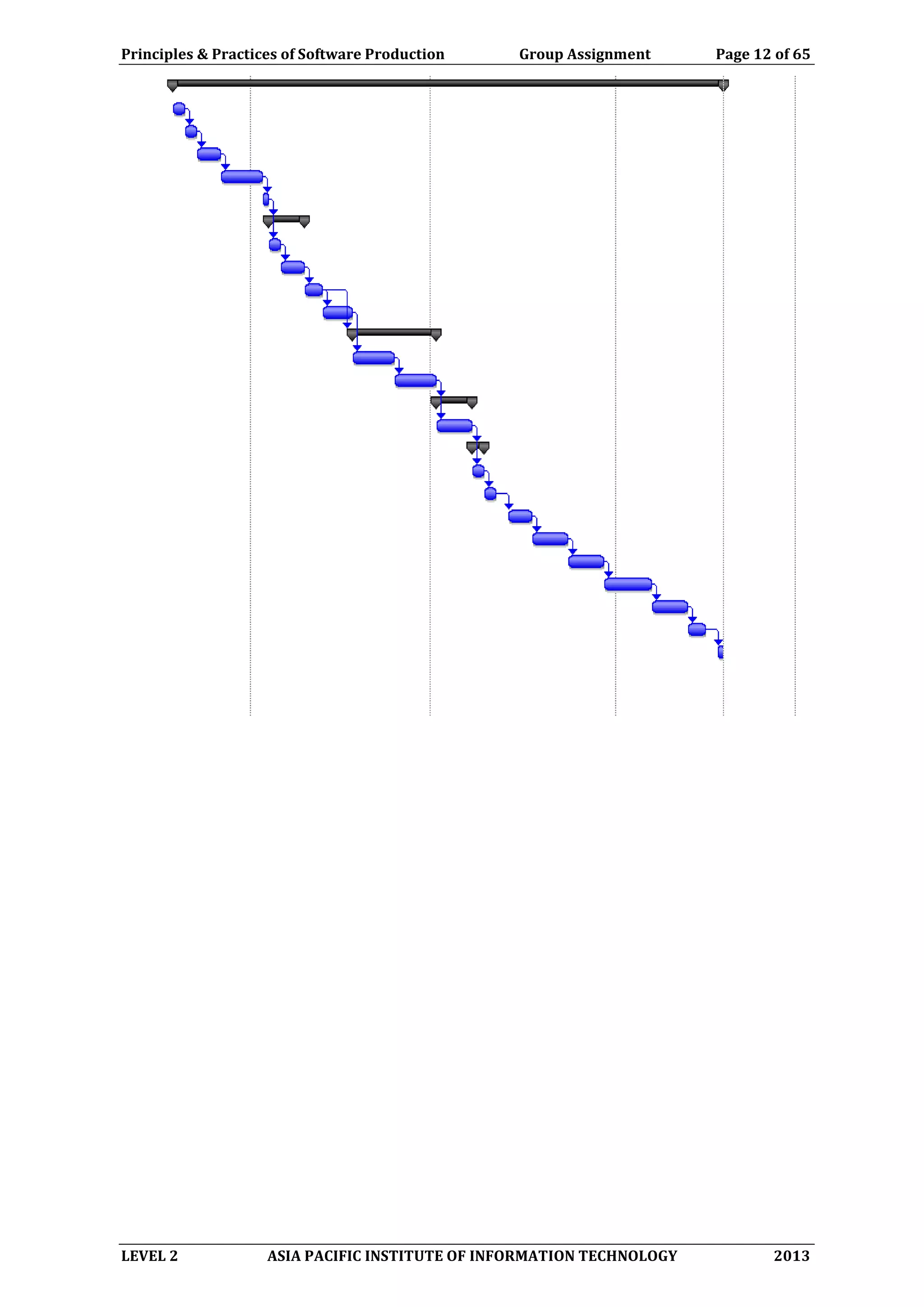 Principles & Practices of Software Production Group Assignment Page 12 of 65
LEVEL 2 ASIA PACIFIC INSTITUTE OF INFORMATION TECHNOLOGY 2013
 