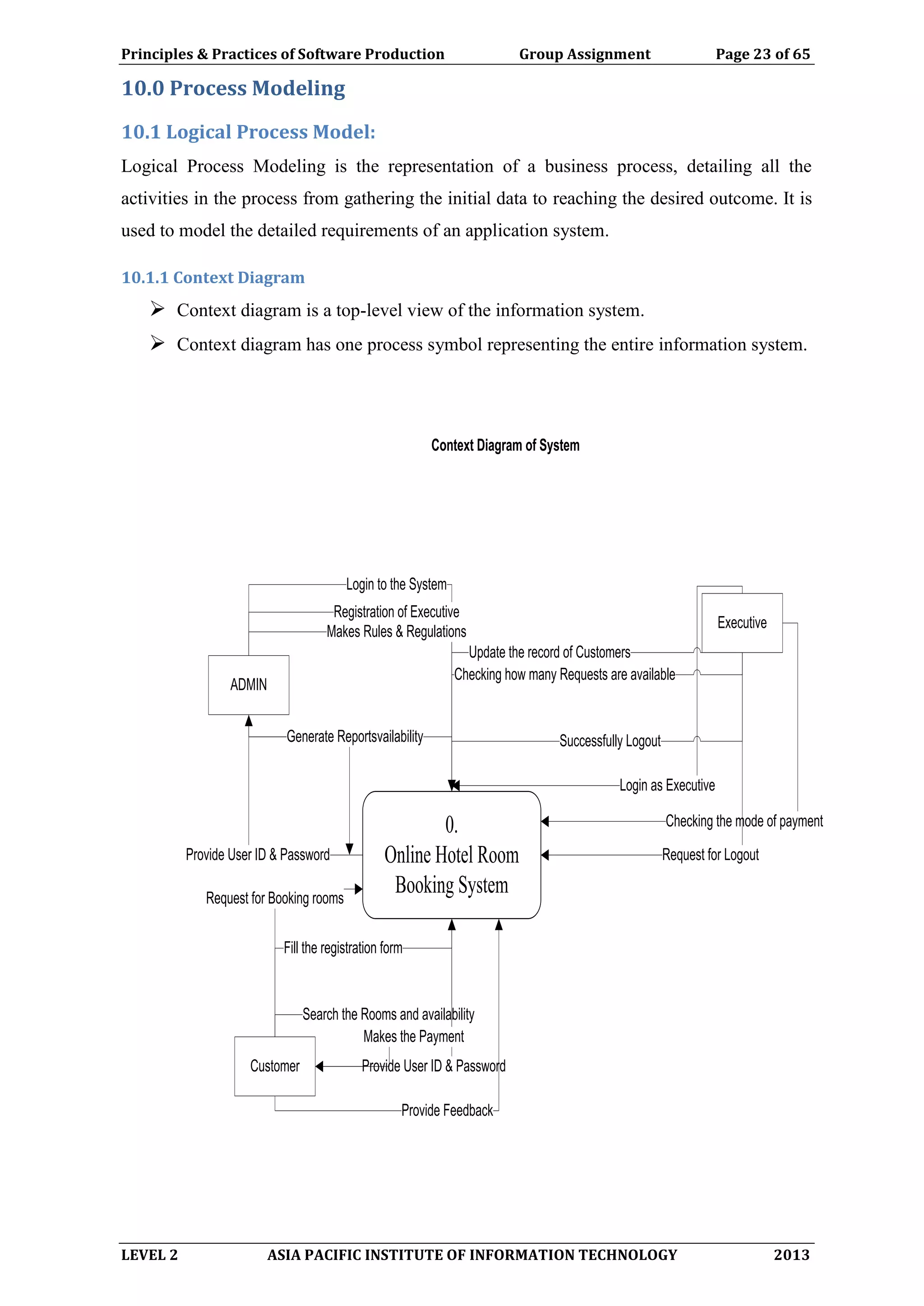 Principles & Practices of Software Production Group Assignment Page 23 of 65
LEVEL 2 ASIA PACIFIC INSTITUTE OF INFORMATION TECHNOLOGY 2013
10.0 Process Modeling
10.1 Logical Process Model:
Logical Process Modeling is the representation of a business process, detailing all the
activities in the process from gathering the initial data to reaching the desired outcome. It is
used to model the detailed requirements of an application system.
10.1.1 Context Diagram
 Context diagram is a top-level view of the information system.
 Context diagram has one process symbol representing the entire information system.
ADMIN
Login to the System
Registration of Executive
Makes Rules & Regulations
Check All the Availability
Provide User ID & Password
Generate Reports
0.
Online Hotel Room
Booking System
Executive
Login as Executive
Checking how many Requests are available
Successfully Logout
Checking the mode of payment
Update the record of Customers
Request for Logout
Customer
Search the Rooms and availability
Fill the registration form
Provide User ID & Password
Request for Booking rooms
Makes the Payment
Provide Feedback
Context Diagram of System
 