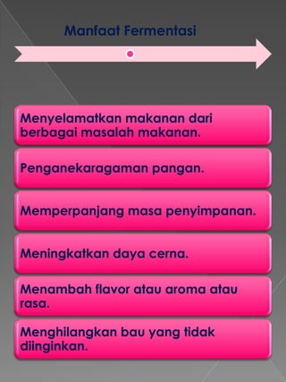 Manfaat Fermentasi




Menyelamatkan makanan dari
berbagai masalah makanan.

Penganekaragaman pangan.


Memperpanjang masa penyimpanan.


Meningkatkan daya cerna.

Menambah flavor atau aroma atau
rasa.

Menghilangkan bau yang tidak
diinginkan.
 