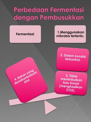 1.Menggunakan
Fermentasi:
              mikroba tertentu.
 