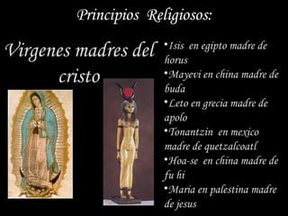 Principios Religiosos:
                       •Isis en egipto madre de
Virgenes madres del    horus
      cristo           •Mayevi en china madre de
                       buda
                       •Leto en grecia madre de
                       apolo
                       •Tonantzin en mexico
                       madre de quetzalcoatl
                       •Hoa-se en china madre de
                       fu hi
                       •Maria en palestina madre
                       de jesus
 
