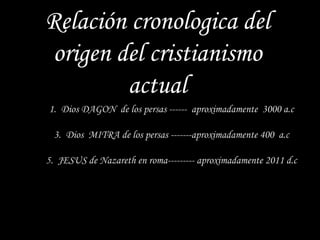Relación cronologica del
 origen del cristianismo
         actual
1. Dios DAGON de los persas ------ aproximadamente 3000 a.c

 3. Dios MITRA de los persas -------aproximadamente 400 a.c

5. JESUS de Nazareth en roma--------- aproximadamente 2011 d.c
 