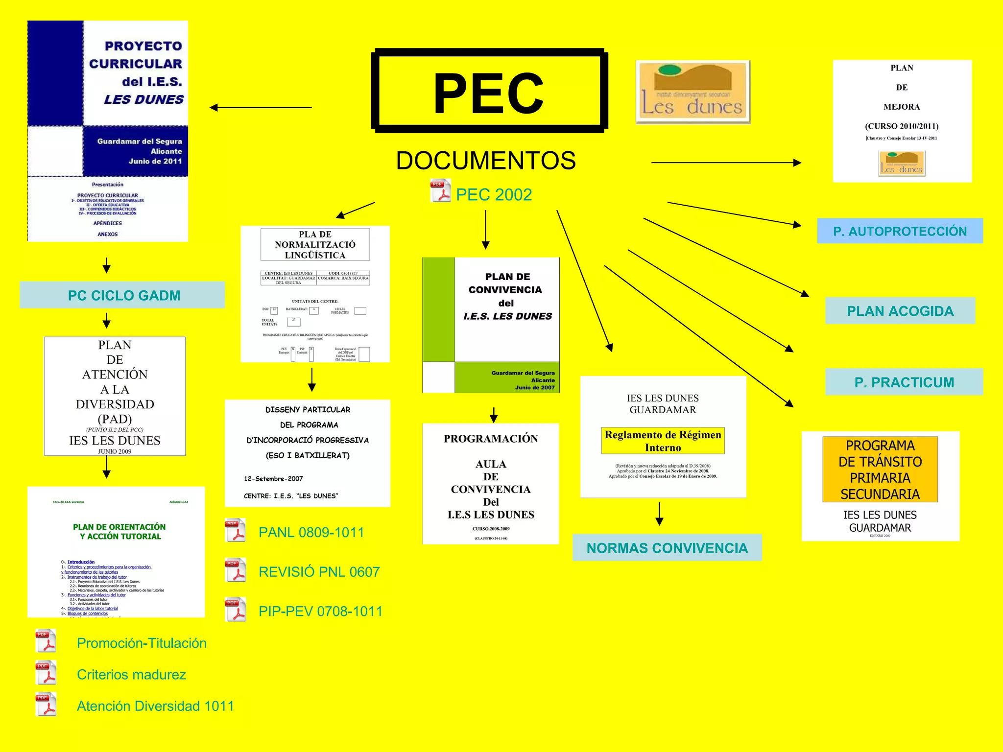 NORMAS CONVIVENCIA P. AUTOPROTECCIÓN PC CICLO GADM PLAN ACOGIDA P. PRACTICUM DOCUMENTOS Promoción-Titulación Criterios madurez Atención Diversidad 1011 PANL 0809-1011 REVISIÓ PNL 0607 PIP-PEV 0708-1011 PEC 2002 PEC