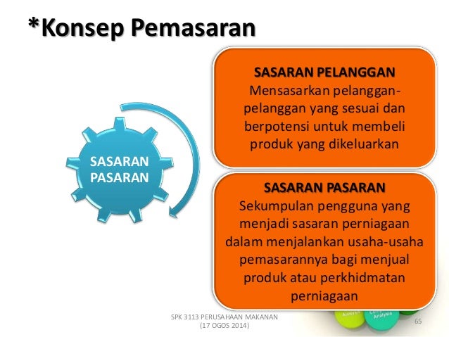 Perusahaan Makanan Spk 3113