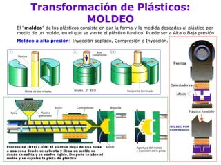 Transformación de Plásticos:
               MOLDEO
El “moldeo” de los plásticos consiste en dar la forma y la medida deseadas al plástico por
medio de un molde, en el que se vierte el plástico fundido. Puede ser a Alta o Baja presión.
Moldeo a alta presión: Inyección-soplado, Compresión e Inyección.
 