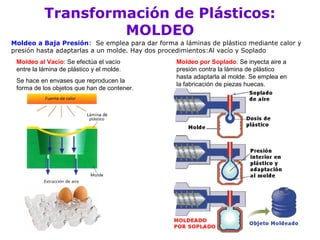 Transformación de Plásticos:
                    MOLDEO
Moldeo a Baja Presión: Se emplea para dar forma a láminas de plástico mediante calor y
presión hasta adaptarlas a un molde. Hay dos procedimientos:Al vacío y Soplado
 Moldeo al Vacío: Se efectúa el vacío            Moldeo por Soplado: Se inyecta aire a
 entre la lámina de plástico y el molde.         presión contra la lámina de plástico
                                                 hasta adaptarla al molde. Se emplea en
 Se hace en envases que reproducen la
                                                 la fabricación de piezas huecas.
 forma de los objetos que han de contener.
 