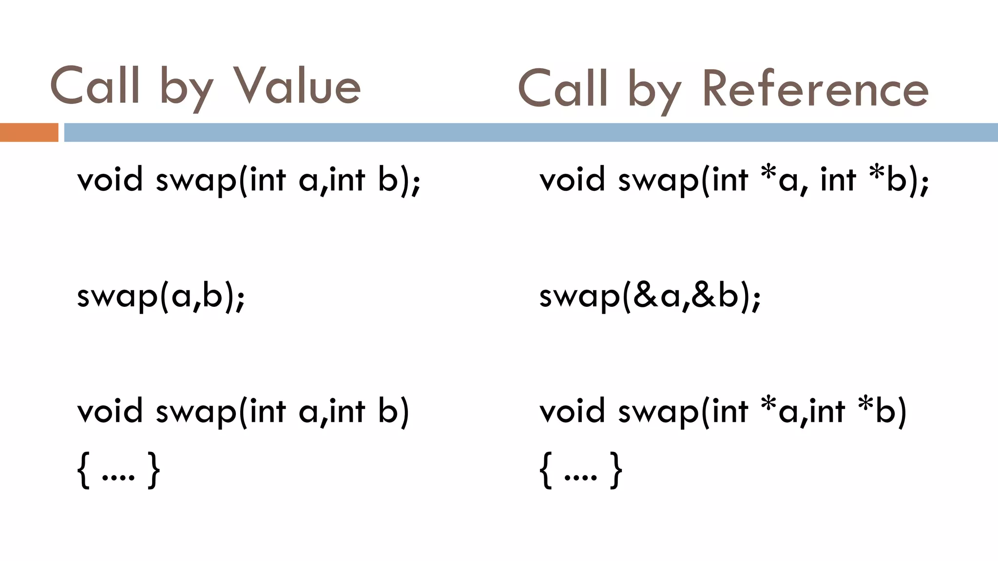 Call by Value
void swap(int a,int b);
swap(a,b);
void swap(int a,int b)
{ .... }
void swap(int *a, int *b);
swap(&a,&b);
void swap(int *a,int *b)
{ .... }
Call by Reference
 
