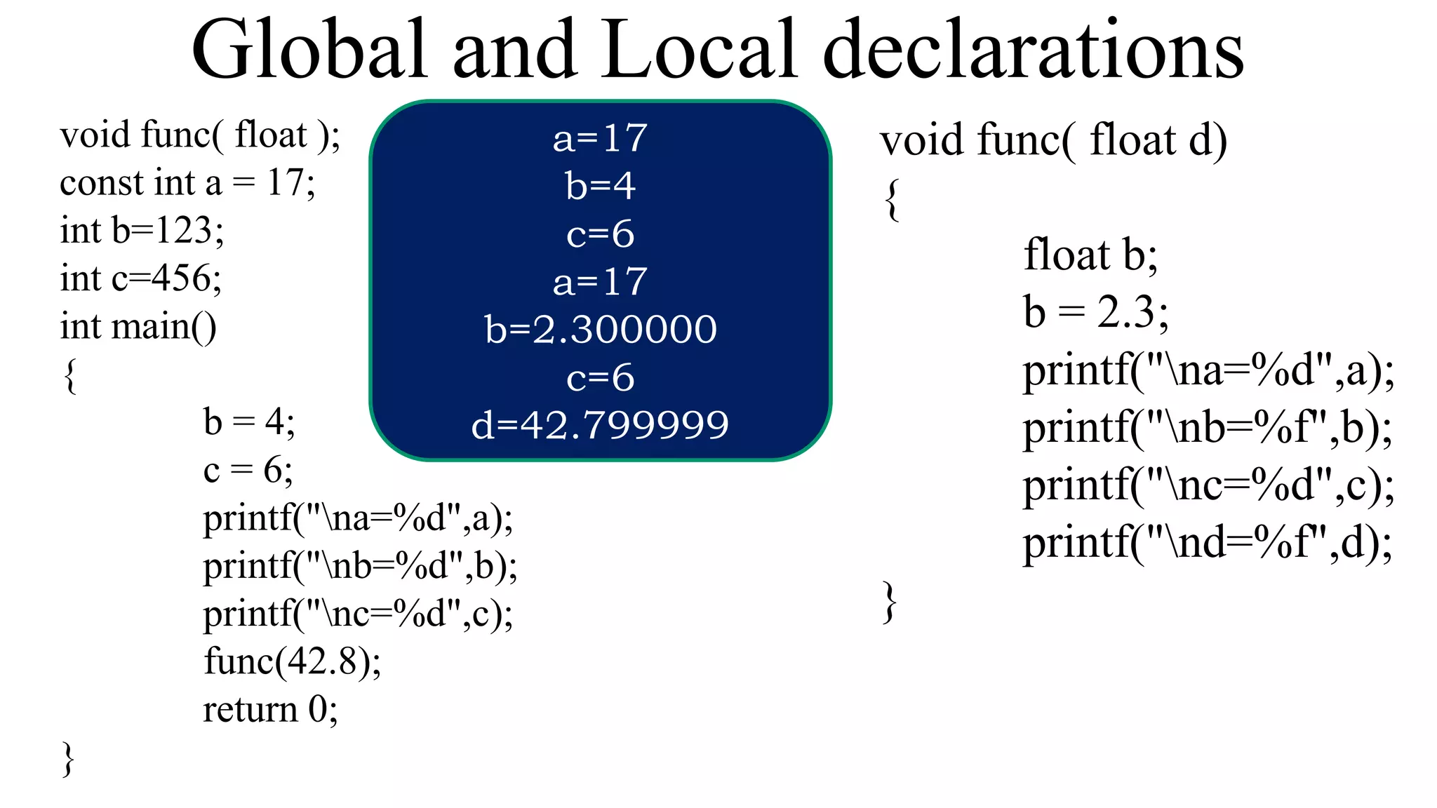 Global and Local declarations
void func( float );
const int a = 17;
int b=123;
int c=456;
int main()
{
b = 4;
c = 6;
printf("na=%d",a);
printf("nb=%d",b);
printf("nc=%d",c);
func(42.8);
return 0;
}
void func( float d)
{
float b;
b = 2.3;
printf("na=%d",a);
printf("nb=%f",b);
printf("nc=%d",c);
printf("nd=%f",d);
}
a=17
b=4
c=6
a=17
b=2.300000
c=6
d=42.799999
 
