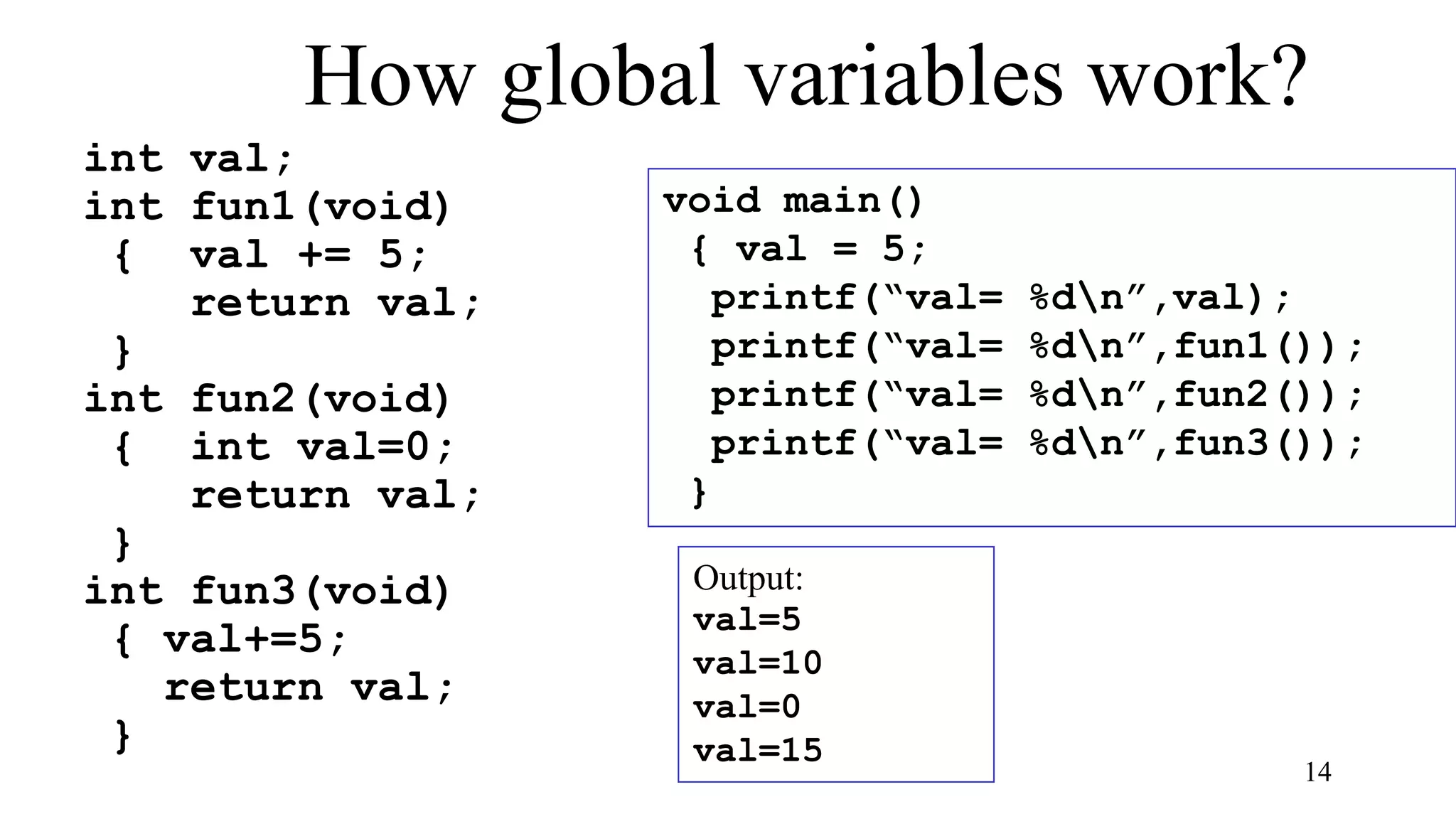 14
How global variables work?
int val;
int fun1(void)
{ val += 5;
return val;
}
int fun2(void)
{ int val=0;
return val;
}
int fun3(void)
{ val+=5;
return val;
}
void main()
{ val = 5;
printf(“val= %dn”,val);
printf(“val= %dn”,fun1());
printf(“val= %dn”,fun2());
printf(“val= %dn”,fun3());
}
Output:
val=5
val=10
val=0
val=15
 