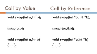 Call by Value
void swap(int a,int b);
swap(a,b);
void swap(int a,int b)
{ .... }
void swap(int *a, int *b);
swap(&a,&b);
void swap(int *a,int *b)
{ .... }
Call by Reference
 